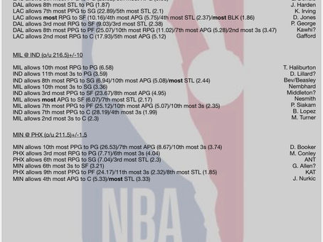4/28 NBA CHEAT SHEETS ✍️