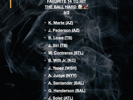 8/2 HARD HITTER LIST ⚾️ 🚀