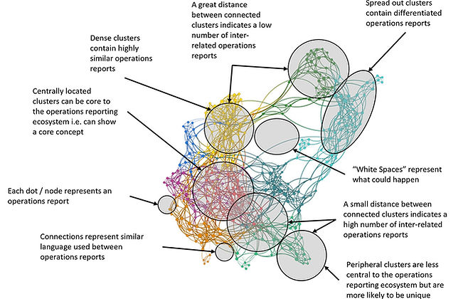 Operations Data Insights.jpg