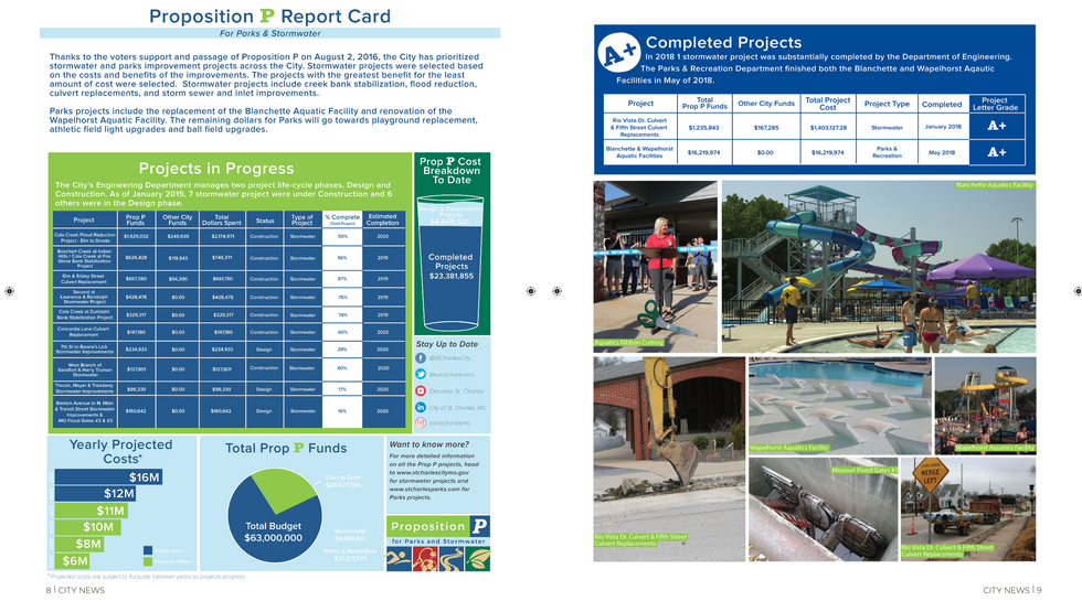 As part of my communications strategy for the City of Saint Charles, I created and managed the annual Proposition P Report Card to ensure transparency, accountability, and public trust in the voter-approved sales tax initiative.