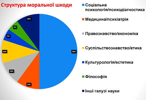 КРУГЛАЯ-диаграмма (1).jpg