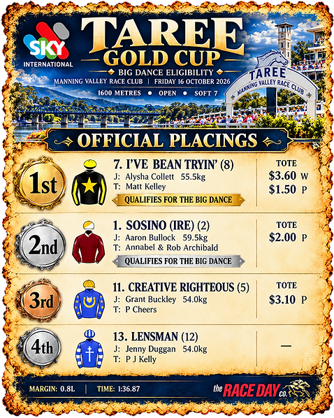 race-day-co-taree-gold-cup- placings-2026.PNG