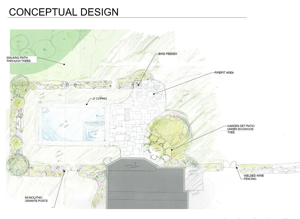 Conceptual design drawing for a pool, stone patio, fire pit and planting on one plan, Rhode Island, by O'Connor Design Build
