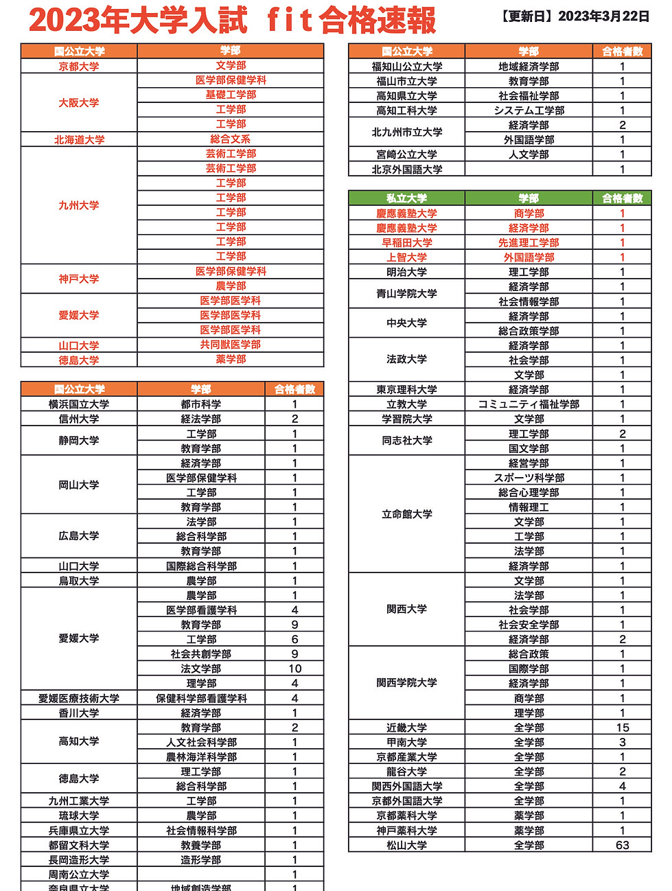 合格速報一覧2023(3.22現在).jpeg