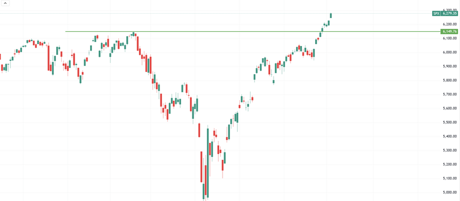 每周总结（2025年7月5日）