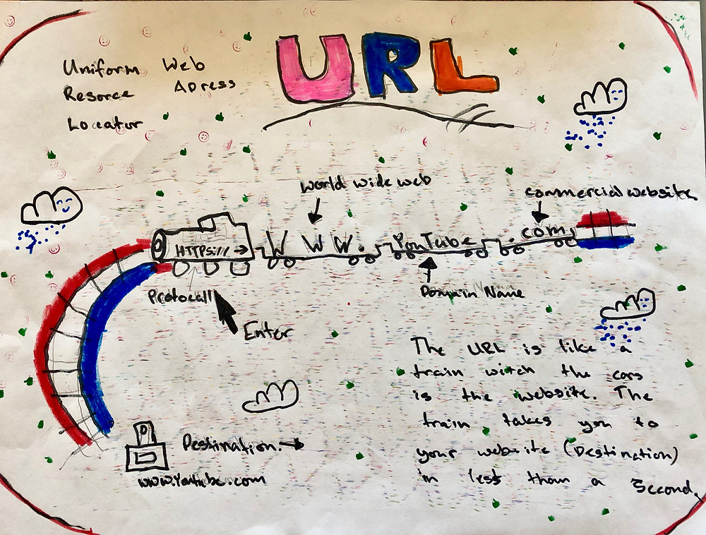 URL Description