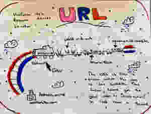 URL Description