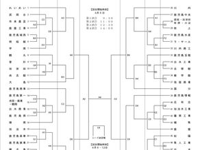 令和7年度 第78回 鹿児島県高等学校バスケットボール大会（全国高校総体・九州大会予選）組合せ