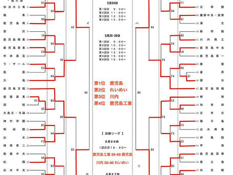 令和7年度 第78回 鹿児島県高等学校バスケットボール大会(全国高校総体・九州大会予選)最終結果