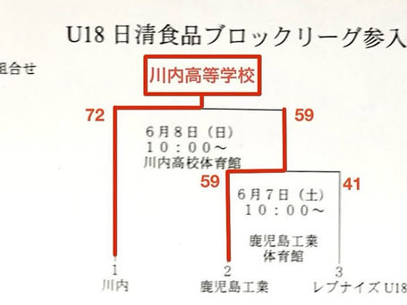 U18日清食品ブロックリーグ参入戦結果