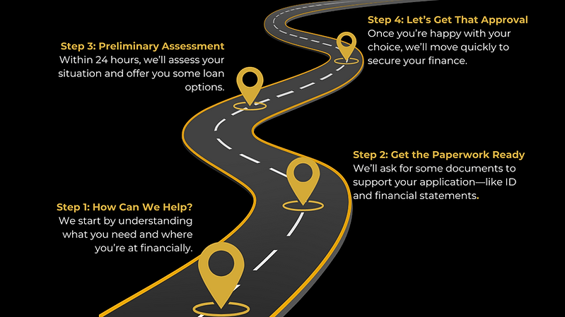 Our Process Eclipse Home Loans (2).png