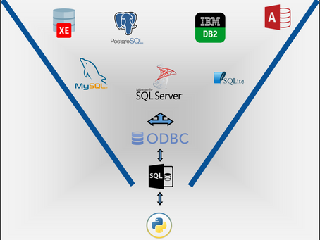 Conectando Python usando ODBC a diferentes RDBMS