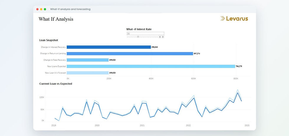 Predictive analytics, forecasting and what-if analysis in Tableau
