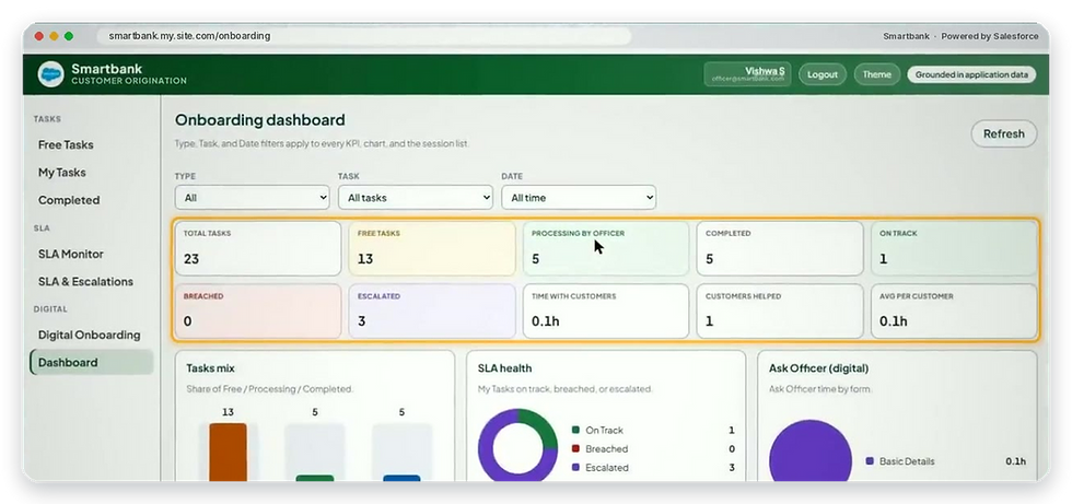 onboarding-dashboard-sla-monitor-banking.png