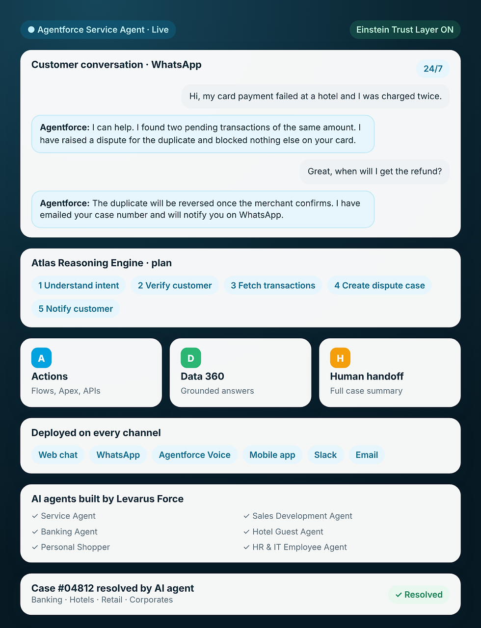 Agentforce implementation partner Levarus Force - Salesforce Agentforce AI agent console resolving a banking customer case with Atlas Reasoning Engine and Einstein Trust Layer