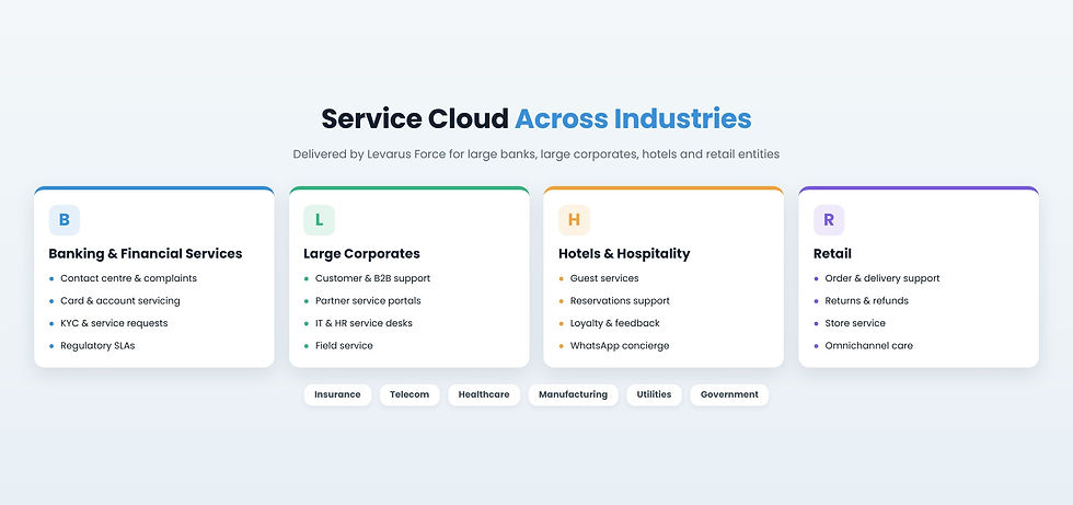 Service Cloud for banking, large corporates, hotels and retail