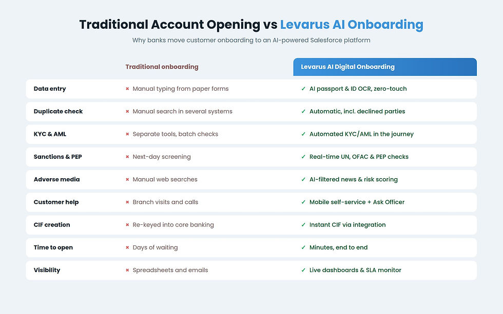 ai-digital-onboarding-vs-traditional-account-opening.jpg