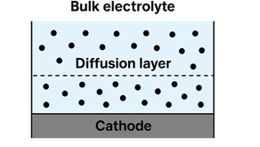 La primera etapa para ser profesional en Galvanoplastia, capa de difusion
