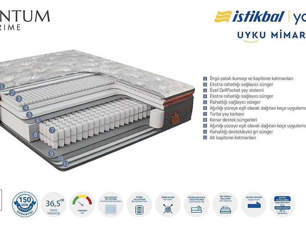 Küçük resim: quantum prime yatak