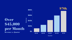 Startup Story Deck Sample