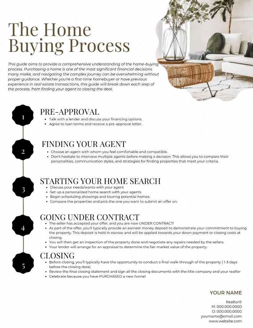 _Home Buying Process Flyer RE Social Club .gif