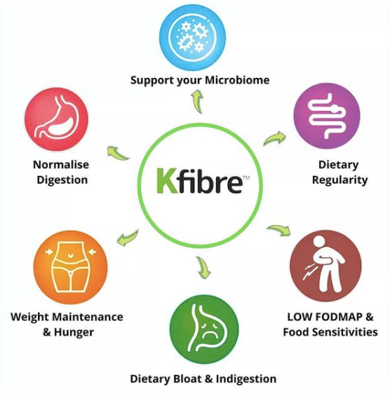 Thumbnail: Kfibre - Natural Wholeplant Fibre 100g