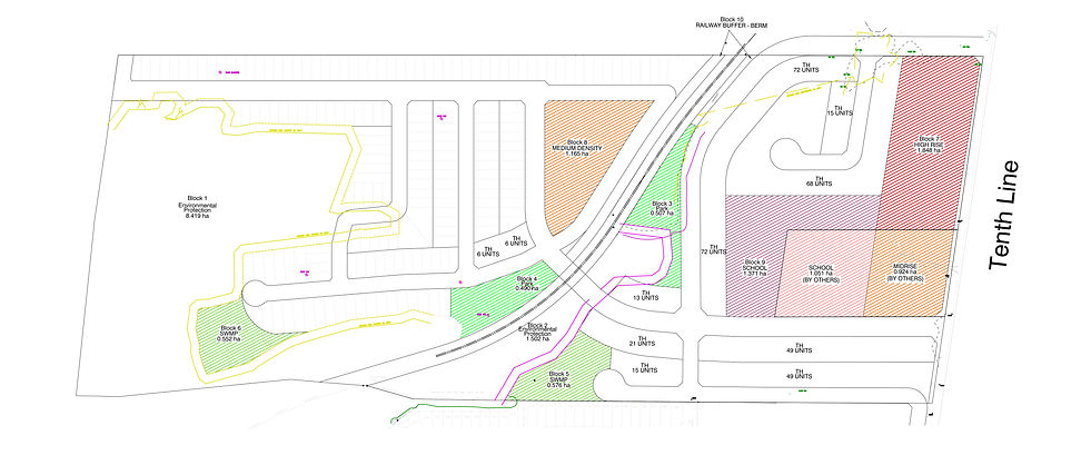 Stouffville Singles and Towns