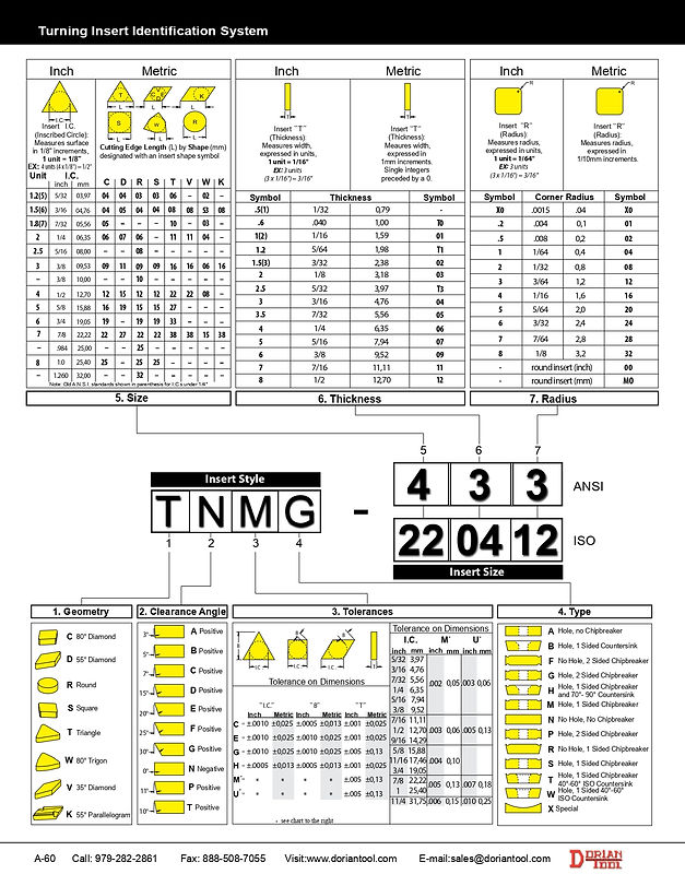 SEC-A-CARBIDE-INSERTS-2016-60-61 (1)_pag