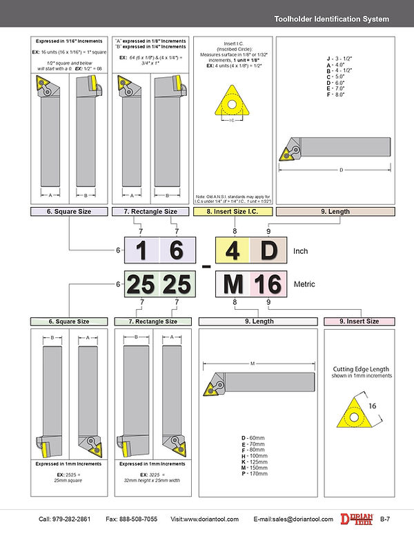 SEC-B-TURNING-TOOLS-2016-7_page-0001.jpg
