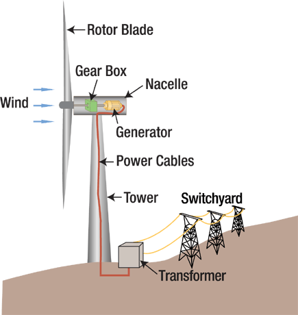 diagram_wind.gif