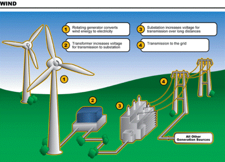 WindDiagram_Lg.gif