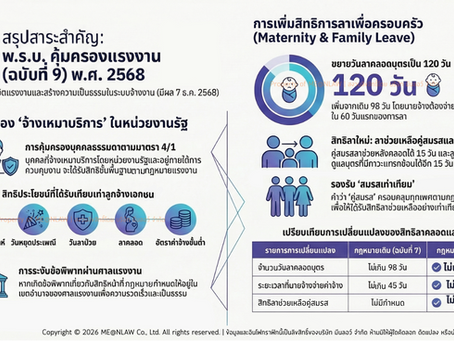 การปรับเปลี่ยนสัญญา B2B ให้ยืดหยุ่น และการตรวจสอบซัพพลายเออร์อย่างเคร่งครัด คือกลยุทธ์สำคัญในการลดความเสี่ยง (De-risking) จากกฎหมายแรงงานใหม่ (ฉบับที่ 9) พ.ศ. 2568