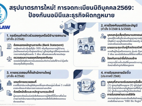 ภาพสรุป 4 มาตรการใหม่การจดทะเบียนนิติบุคคล ปี 2569 โดยกรมพัฒนาธุรกิจการค้า มุ่งยกระดับความโปร่งใสทางธุรกิจ ตรวจสอบเส้นทางการเงินอย่างเข้มงวดเพื่อป้องกันความเสี่ยงเรื่องตัวแทนถือหุ้นอำพราง (Nominee) และธุรกิจผิดกฎหมาย