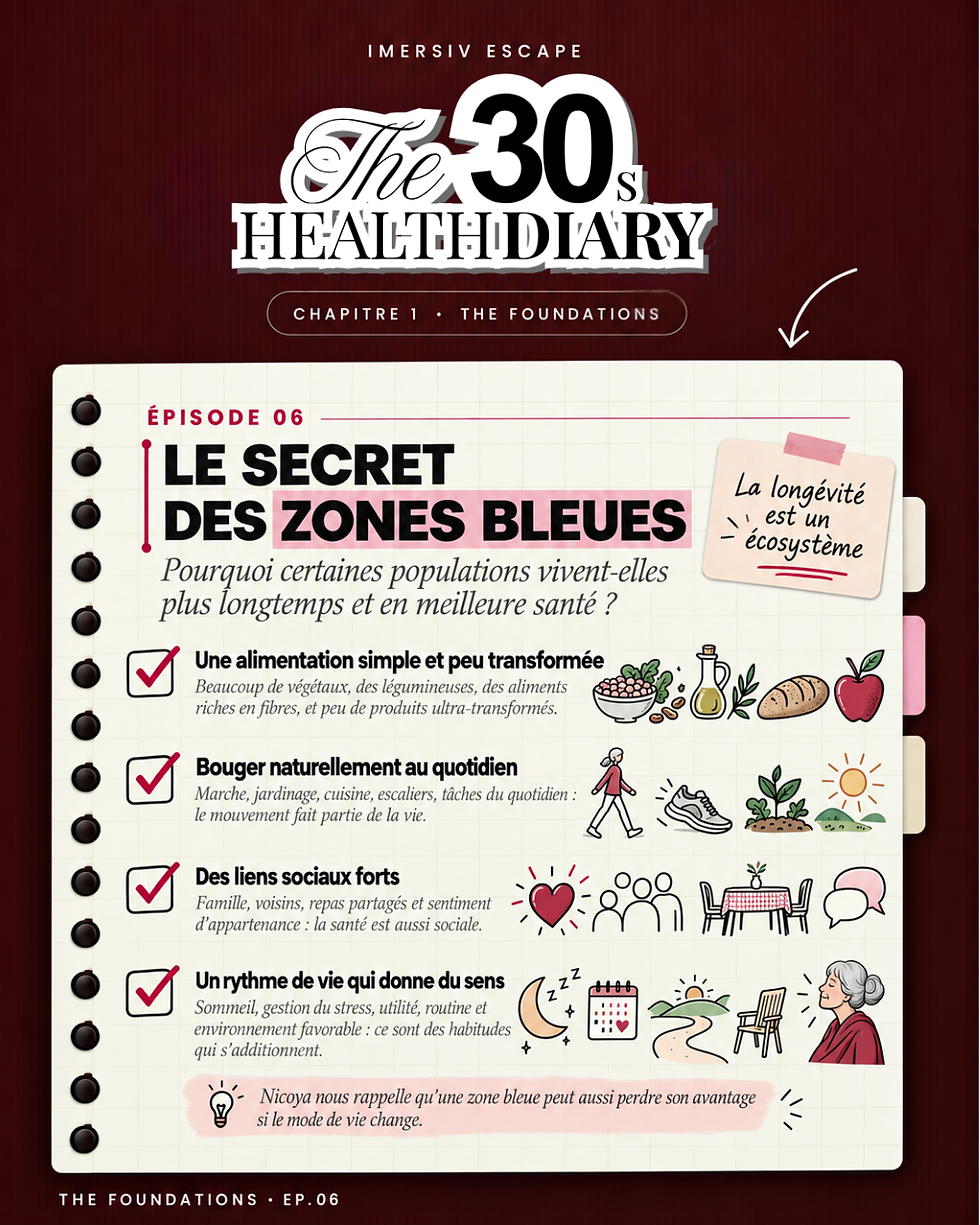 The 30s Health Diary 06 — Le secret des zones bleues