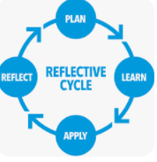 The Reflective Cycle: Plan, Learn, Apply, Reflect