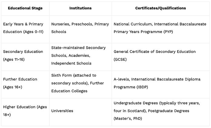 UK Education Educational Stage StudySpace .jpg