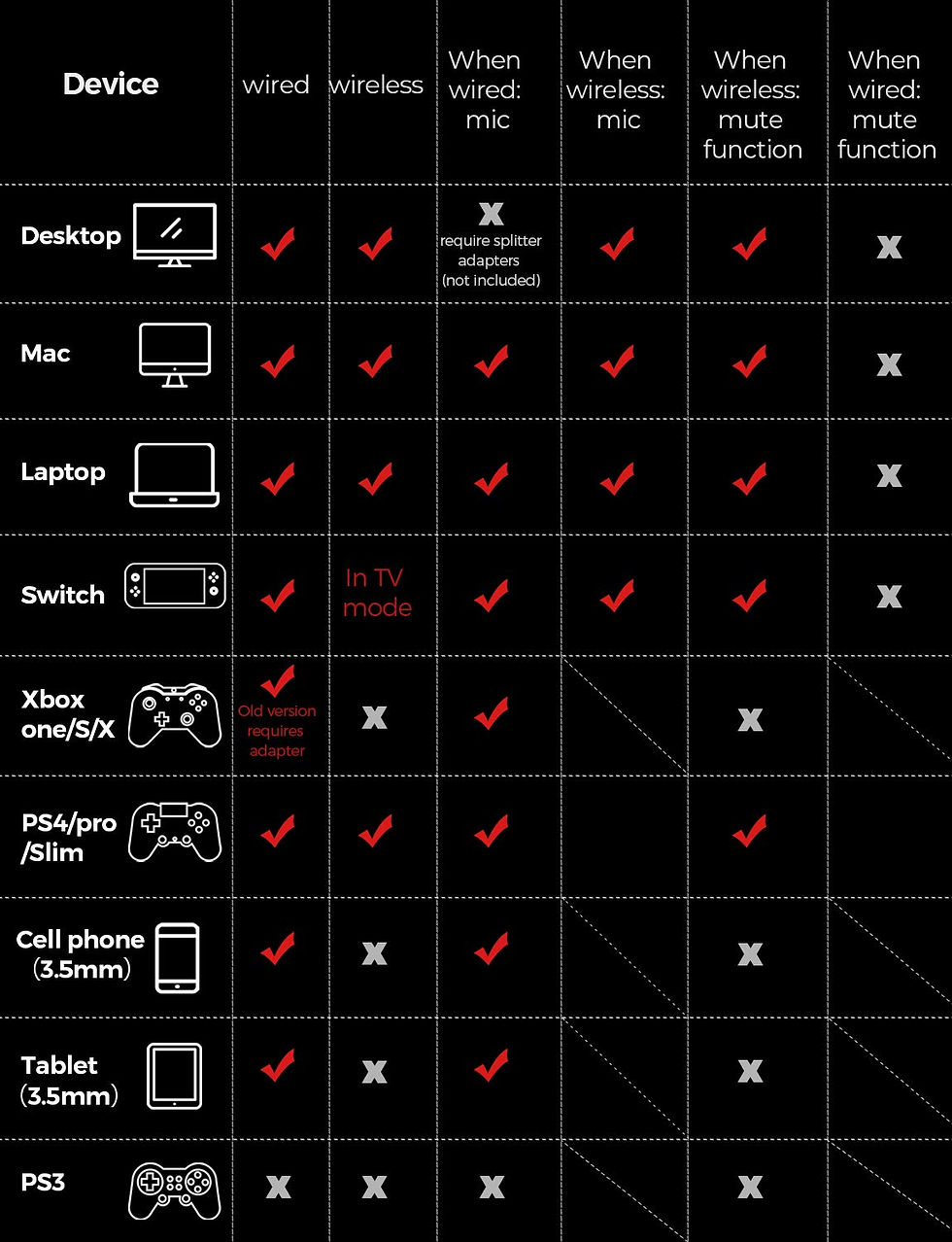 Thumbnail: Mpow Air I Wireless Gaming Headset - PS4 Headset with Double Chamber Drivers, De