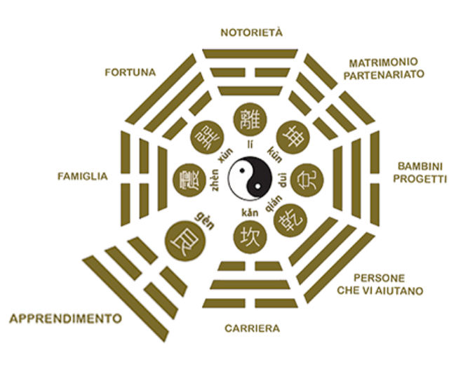 GEN: la superficie dell'apprendimento