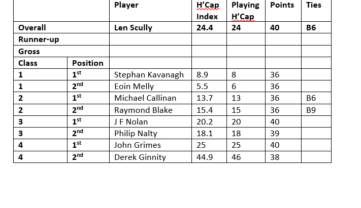 Sunday 23-June2024 Singles Stableford