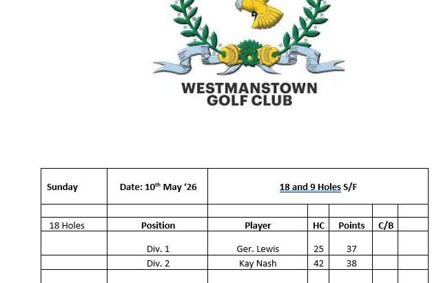 LadiesResults 10th May '26