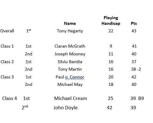 24th March-2024 Singles SF