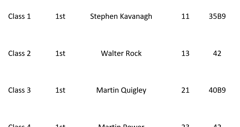 Sunday 24th Sep - Singles Stableford
