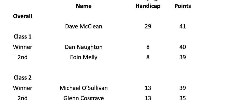Mens- Monday 7th August- Open Singles Stableford