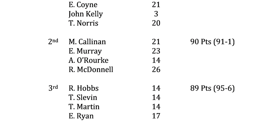 Wed. Comp. 02 Aug 2023