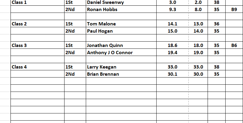Sunday 19th October2025 Singles Stableford