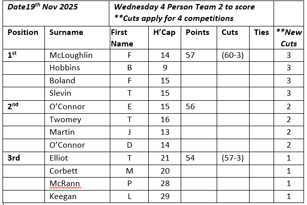 Wed 19th Nov 4 Person Team