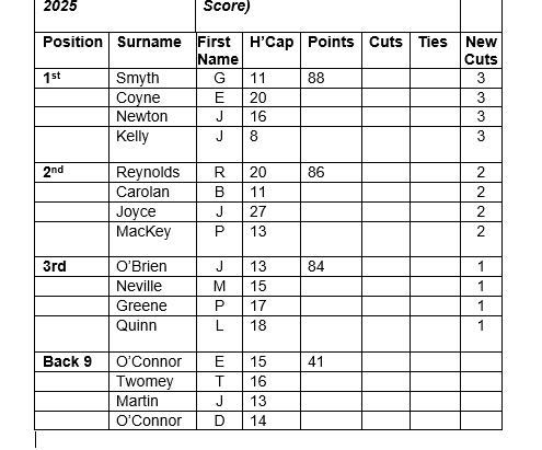 22nd Oct25 Wed 4 Person Team 