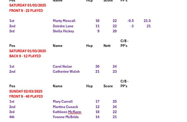 Saturday 01 & Sunday 02 March 2025 - Ladies Results 