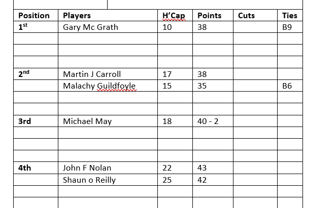 Sunday 31st Mar Singles Sf White Markers