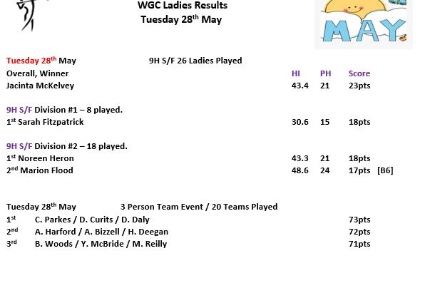 Tuesday 28th May - Ladies Results